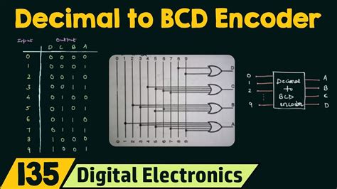 Image result for Bcd Encoder