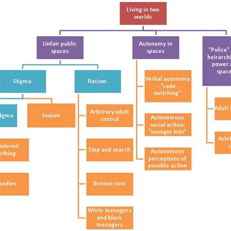 Structure Chart for Coding に対する画像結果