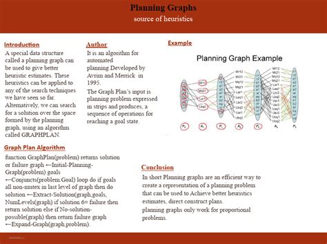 Image result for Plan Line Graph