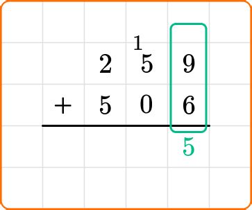 Addition Subtaraction Algorithm Flow Chart に対する画像結果