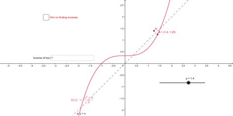 Graph vs Inverse Graph に対する画像結果