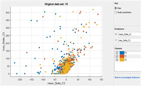 Classification Data Point Graph に対する画像結果