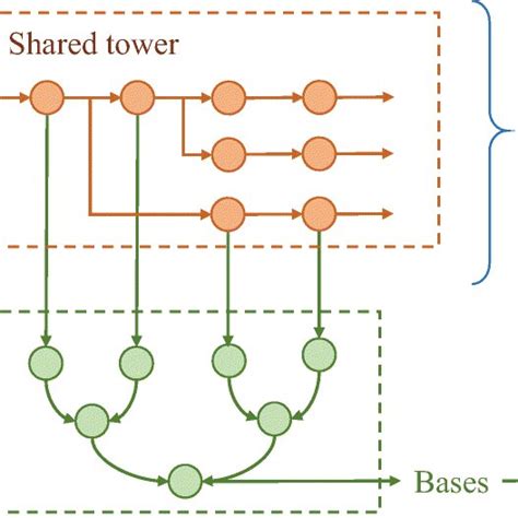 Image result for Line Search Strategy