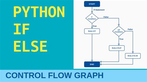 Flow Chart of If Else in Python に対する画像結果
