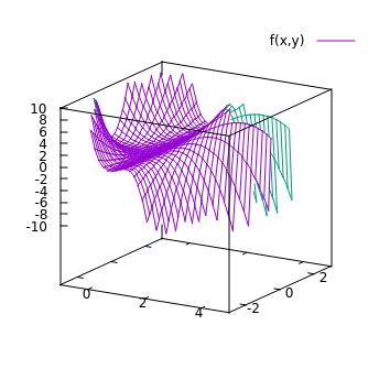Image result for Splot Gnuplot