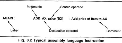 Image result for Assembly Syntax