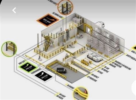 Image result for Outside Factory Obstructions