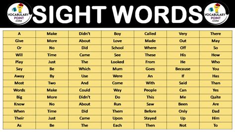 Toradh íomhá ar English Sight Words List