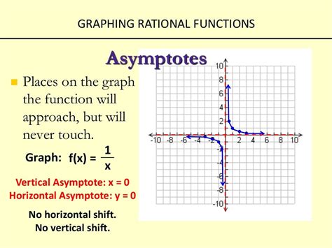 Image result for rational function graph
