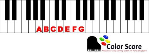 Image result for Music Notes Keyboard Shortcut