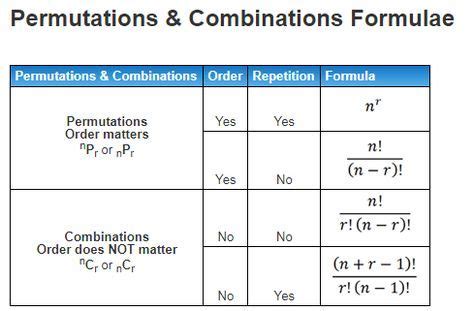 Toradh íomhá ar Combination Rule