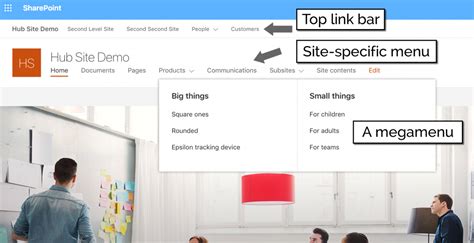Toradh íomhá ar Example of SharePoint Site Cascade Menu