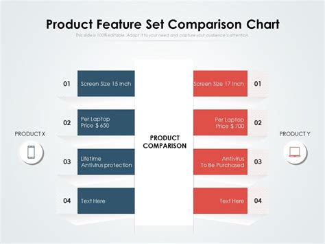 Image result for pFeature Comparison Chart