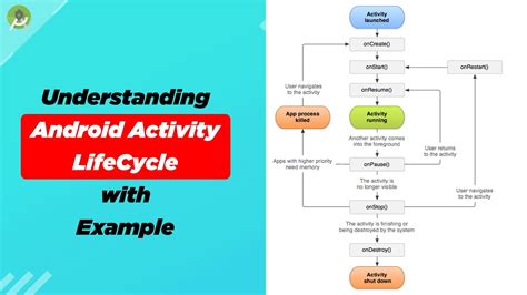 Image result for Android Life Cycle Example