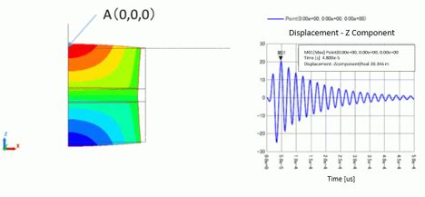 Image result for Example Transient Routine