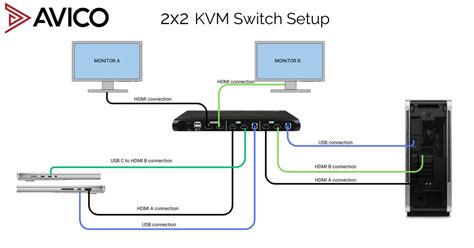 Two Computers One Monitor Switch に対する画像結果