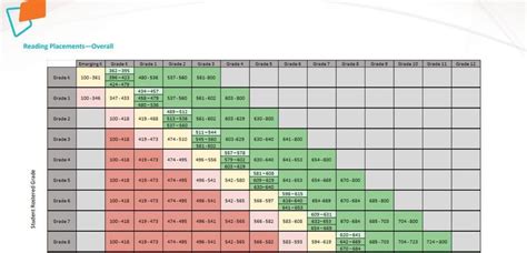 What Grade Is Level F in Iready に対する画像結果