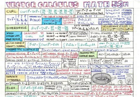 Image result for Calculus III PDF