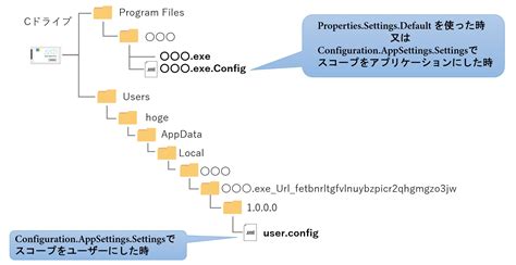 Image result for Tutorial App.config C