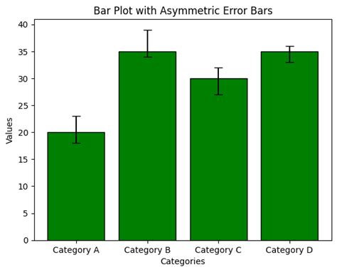Image result for Python Horizontal Bar Plot with Errors