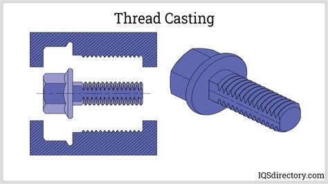 Internal Thread Molding Process-க்கான படிம முடிவு