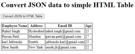 Toradh íomhá ar JSON HTML a Format
