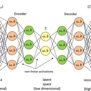 Toradh íomhá ar Deep Neural Network Autoencoder