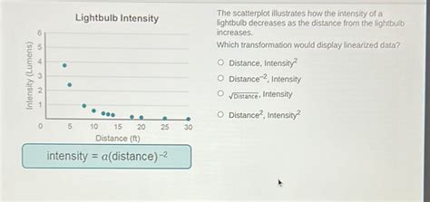 Scatter Graph Intensity に対する画像結果