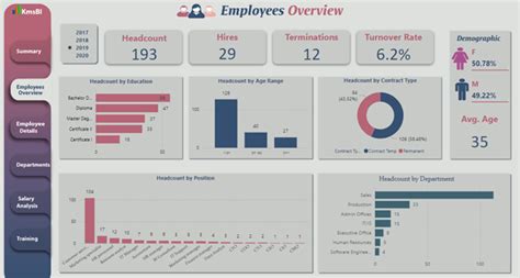 Power BI SQL Query Examples के लिए छवि परिणाम