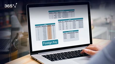 Image result for SQL Query Foreign Key