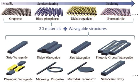 Image result for Optical Modulator Design