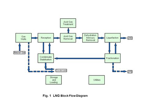 Image result for Basic Block Diagram of Process Control