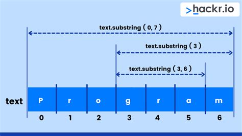 Substring Method in Java に対する画像結果