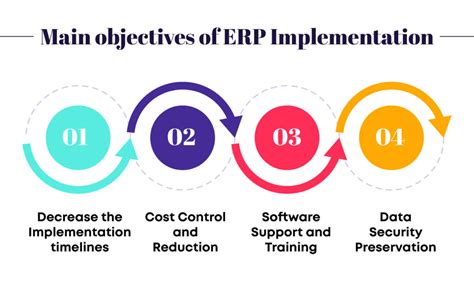 Image result for ERP Implementation