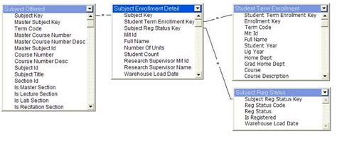 Student and Course Table in SQL に対する画像結果