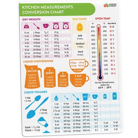 Image result for Metric Conversion Chart for Cooking