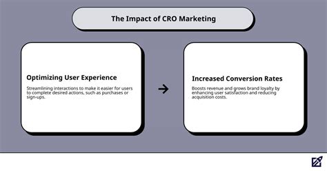 Image result for CRO Marketing Definition