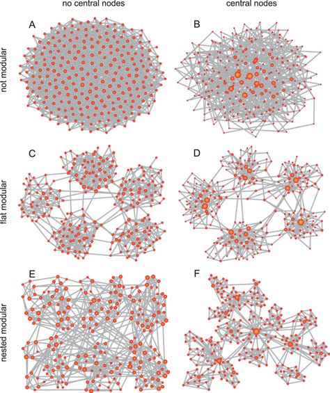 Image result for Simple Graph Model