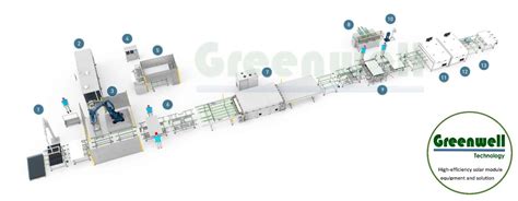 Image result for PV Module Production Line