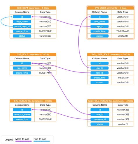 Image result for SQL Foreign Key Relationship Diagram