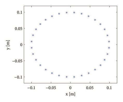 Image result for 36 Array Circels