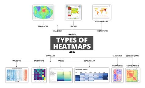 Heat Map Data Visualization Tool に対する画像結果
