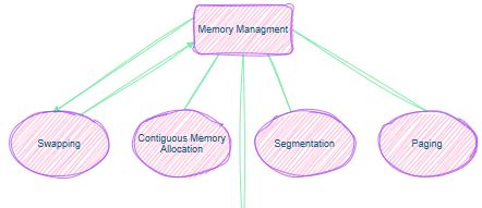Memory Map OS 5 に対する画像結果