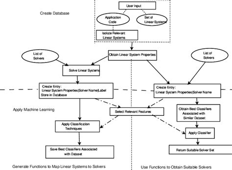 Toradh íomhá ar Machine Learning Flowchart Stickers