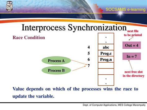 Image result for Interprocess Communication and Synchronization