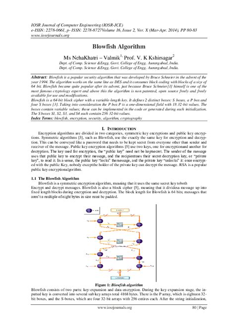 Image result for Blowfish Algorithm