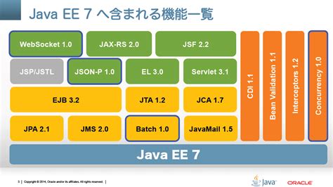 Java EE 7 に対する画像結果