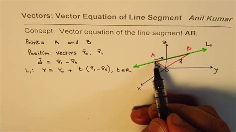 Image result for Line Segment Equation Graph