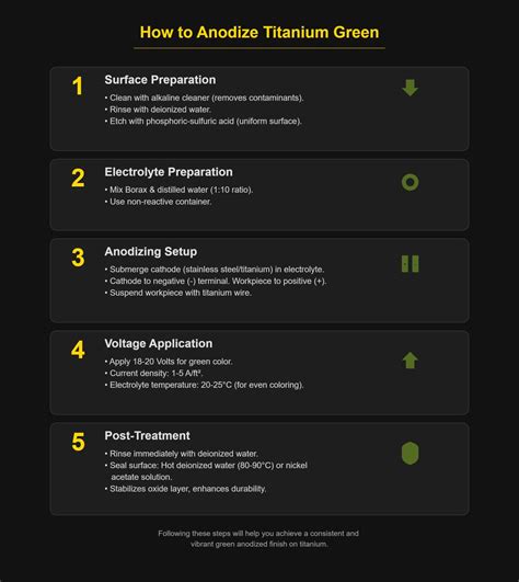 Toradh íomhá ar Anodize Titanium
