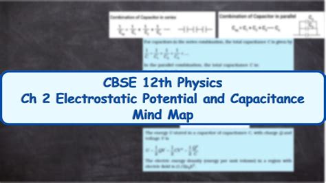 Image result for Mind Map Class 12 Physics Chapter 2